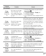 Preview for 87 page of LG LGD722.AGBRWH User Manual