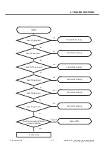 Preview for 113 page of LG LGD802 Service Manual