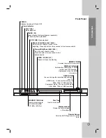 Предварительный просмотр 7 страницы LG LGDVB418 Owner'S Manual