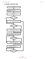 Preview for 27 page of LG LGDVT418 Service Manual