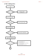 Preview for 28 page of LG LGDVT418 Service Manual