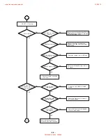 Preview for 29 page of LG LGDVT418 Service Manual