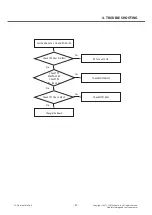 Предварительный просмотр 67 страницы LG LGE960 Service Manual