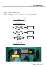 Предварительный просмотр 126 страницы LG LGE960 Service Manual