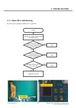 Предварительный просмотр 127 страницы LG LGE960 Service Manual