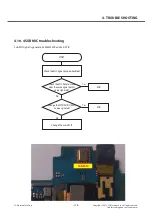 Предварительный просмотр 128 страницы LG LGE960 Service Manual