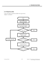 Предварительный просмотр 139 страницы LG LGE960 Service Manual