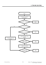 Предварительный просмотр 147 страницы LG LGE960 Service Manual