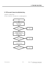 Предварительный просмотр 153 страницы LG LGE960 Service Manual