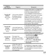 Preview for 135 page of LG LGE980H.ACAOBK User Manual