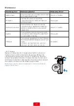 Preview for 32 page of LG LGES-5048 User Manual