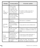 Preview for 43 page of LG LGG351.AESPTN User Manual