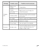 Preview for 86 page of LG LGG351.AESPTN User Manual