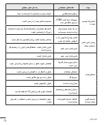 Preview for 165 page of LG LGH324T.AAFRKG User Manual