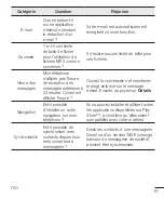 Preview for 263 page of LG LGH324T.AAFRKG User Manual