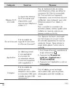 Preview for 268 page of LG LGH324T.AAFRKG User Manual