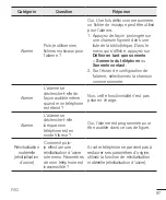 Preview for 269 page of LG LGH324T.AAFRKG User Manual