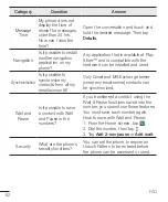 Preview for 456 page of LG LGH324T.AAFRKG User Manual