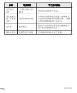 Preview for 80 page of LG LGH324T.ASEAKG User Manual