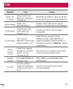 Preview for 86 page of LG LGH324TR.ATURKT User Manual