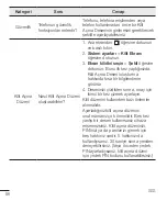 Preview for 88 page of LG LGH324TR.ATURKT User Manual