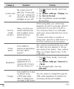 Preview for 90 page of LG LGH340Y.AZAFKG User Manual