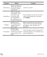 Preview for 178 page of LG LGH502F.ASEAKG Manual