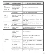 Preview for 267 page of LG LGH502F.ASEAKG Manual