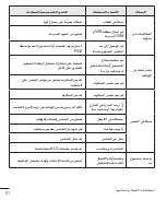 Preview for 83 page of LG LGH520Y.AGCCKT User Manual