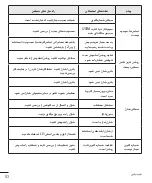 Preview for 173 page of LG LGH520Y.AGCCKT User Manual