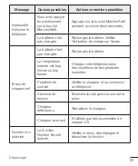 Preview for 273 page of LG LGH520Y.AGCCKT User Manual