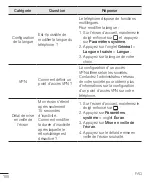 Preview for 280 page of LG LGH520Y.AGCCKT User Manual