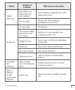 Preview for 94 page of LG LGH735TR.ATURBD User Manual