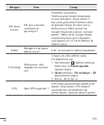 Preview for 99 page of LG LGH735TR.ATURBD User Manual