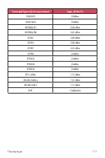 Preview for 310 page of LG LGH970.AITCTN User Manual