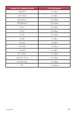 Preview for 457 page of LG LGH970.AITCTN User Manual