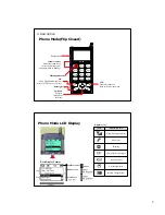 Предварительный просмотр 4 страницы LG LGI-3000W User Manual