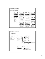 Предварительный просмотр 7 страницы LG LGI-3000W User Manual