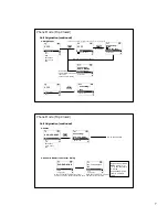 Предварительный просмотр 8 страницы LG LGI-3000W User Manual