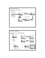 Предварительный просмотр 10 страницы LG LGI-3000W User Manual