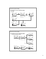 Предварительный просмотр 11 страницы LG LGI-3000W User Manual