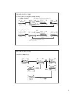 Предварительный просмотр 12 страницы LG LGI-3000W User Manual