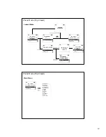 Предварительный просмотр 13 страницы LG LGI-3000W User Manual