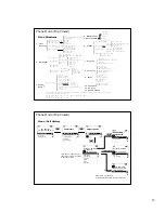 Предварительный просмотр 14 страницы LG LGI-3000W User Manual