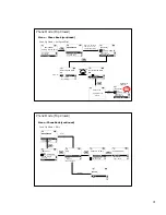 Предварительный просмотр 22 страницы LG LGI-3000W User Manual