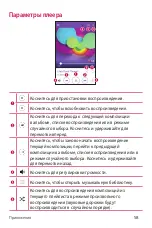 Preview for 219 page of LG LGK130E.AAREKU Manual