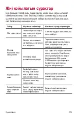 Preview for 358 page of LG LGK500DS.AKAZBK User Manual