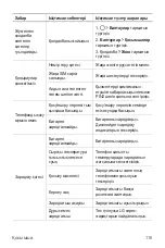 Preview for 359 page of LG LGK500DS.AKAZBK User Manual