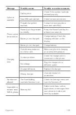 Preview for 246 page of LG LGK530F.ACADTN User Manual