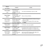 Preview for 86 page of LG LGL16C User Manual